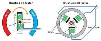 Pin On Electeric Motor