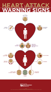 A woman of 30 years old, with the threat of abortion was injected salbutamol which reduced contractive activity of myometrium. Heart Attack Warning Signs Infographic Northwestern Medicine