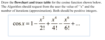 Solved Draw The Flowchart And Trace Table For The Cosine
