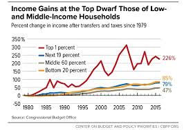 The 2010s: Billionaires' Decade - What Next? - Impakter