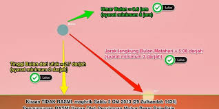Untuk makluman anda, seluruh umat islam di malaysia bakal menyambut hari raya aidiladha atau hari raya haji pada tarikh 11 ogos 2019 masihi bersamaan 10 zulhijjah 1440 hijrah. Tarikh Hari Raya Haji 2013 Kujie2 Com