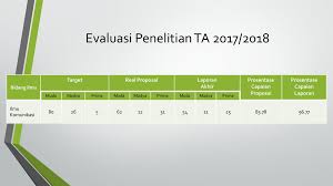 Untuk anda para pengelola lembaga pendidikan anak usia dini (paud) mungkin contoh surat pengangkatan pengurus dan tenaga pengajar pendidikan paud berikut ini bisa dijadikan referensi untuk membuat surat pengangkatan ketika menambah tenaga pengajar baru. Allppt Com Free Powerpoint Templates Diagrams And Charts Ppt Download