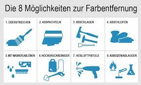 Alte farbe von der wand entfernen: 8 Methoden Um Alte Farben Und Anstriche Von Der Wand Zu Entfernen