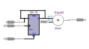 At each clock cycle, the content of the register shifts to the right and s_in enters into the leftmost bit or the msb bit. Verilog Sequence Detector Implemented By Shift Register Programmer Sought
