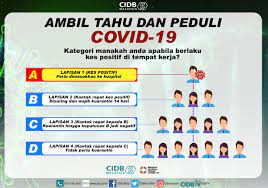 Maxis buka pendaftaran subsidi jaringan prihatin sehingga rm300. Cidb Malaysia On Twitter Ambil Tahu Dan Peduli Siapakah Kontak Rapat Covid 19 Kategori Manakah Anda Apabila Berlaku Kes Positif Di Tempat Kerja Amalkan Sop Yang Disarankan Oleh Kkm Dengan Disiplin Dan Teruskan