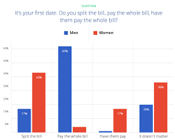 Top 10 dating sites for women. A Woman S Advantage What S The Secret To Success For Women By Okcupid The Okcupid Blog