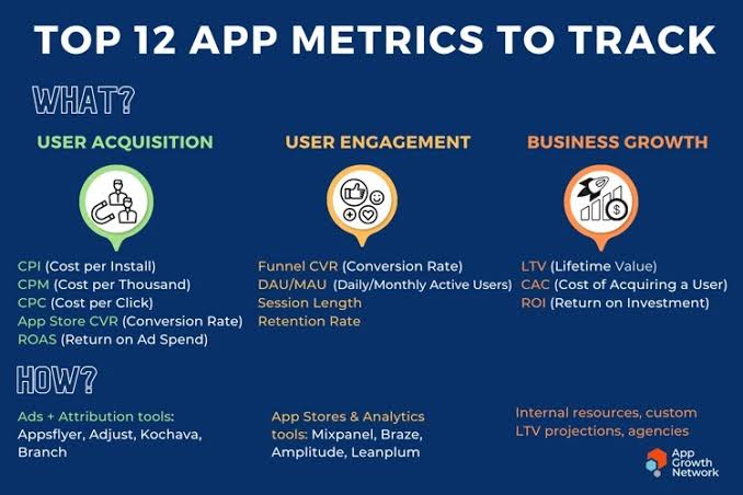 Top 12 app metrics to track in 2022 - Business of Apps