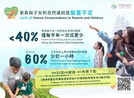 Nurture via Nature: Hong Kong Nature Connectedness and ...