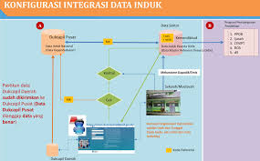We did not find results for: Panduan Verval Perbaikan Data Peserta Didik Tingkat Akhir Oleh Peserta Didik Orang Tua Wali Tahun 2021 Salam Edukasi