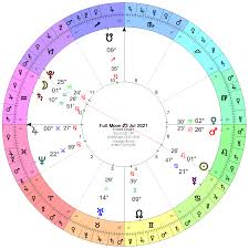 Having two aquarian full moons back to back indicates that these … 6pyhabcj5hq Pm