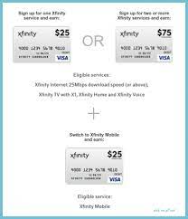 $250 off (7 days ago) xfinity promotions: Xfinity Mobile 6 Prepaid Visa Card For New Accounts Plus 6 Xfinity Visa Gift Card Neat