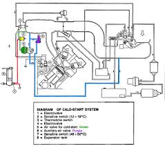 I would like to thank all my friends and subscribers. Wiring Diagram Fuel System Diagram Base Website Fuel System