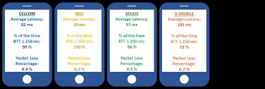 Celcom home wireless adalah salah 1 alternatif yang boleh korang cuba. Https Www Mcmc Gov My Skmmgovmy Media General Pdf 2016 Qos Report Ver01022017 Pdf