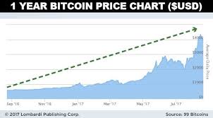 various information and materials on topics how does bitcoin