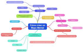 La pregunta que interpreto es ¿cuál es el esquema mental que mejor me sirve? Pasos Para Elaborar Un Esquema Mental Brainly Lat