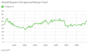Reagan Obama And The Myth Of The Teflon Presidency