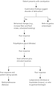 management of constipation in older adults american family