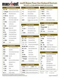 Printable Mac Keyboard Shortcut Page For Macos Mojave