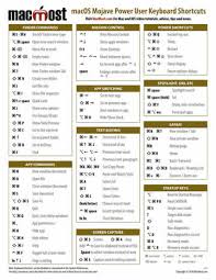 Printable Mac Keyboard Shortcut Page For Macos Mojave