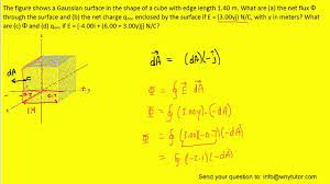 The Figure Shows A Gaussian Surface In The Shape Of A Cube With Edge Length Youtube