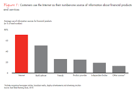 Retail banks offer members of the general public financial products and services such as bank accounts, loans, credit cards and insurance. The Digital Challenge To Retail Banks Bain Company