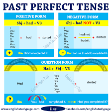 past perfect simple and continuous in 2021 english study english verbs tenses english