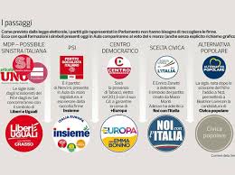 Image result for psdi partito logo simbolo marca