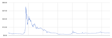 The Shitcoin Pattern