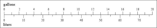 Us And Metric Weights And Measures Compared