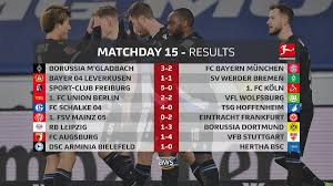 All things borussia mönchengladbach in english! Media Tweets By Bundesliga English Bundesliga En Twitter