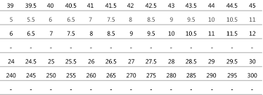 Prada Size Chart Men S Shoes Prada Shoe Conversion Chart