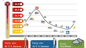 Clima Hoy Cdmx