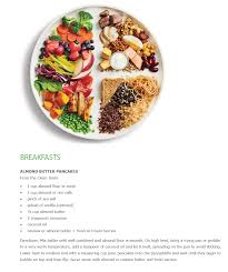 Easy Healthy Breakfast Recipes How To Eat Clean Canada Food Guide Food Guide Canada Food