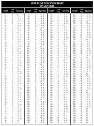 Spacing For Merchantsmetals Fence Posts