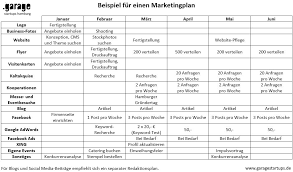 In de eerste fase (stap 1 tot en met 3) ben je uitsluitend aan het onderzoeken en analyseren wat de huidige stand is van de onderneming; Dein Marketingplan Garage Startups Hamburg