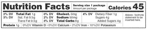 Overall * nutrition facts label is boxed with all black or one color type printed on a white or neutral. Federal Register Food Labeling Revision Of The Nutrition And Supplement Facts Labels
