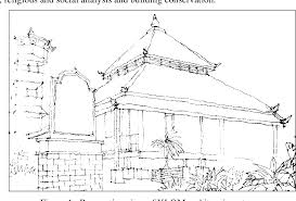 It is located in jalan kuala krai nilam puri, kelantan, masjid kampung laut was built in the 15th century by a group of fishers consisting pattani, jawa. Figure 1 From Kampung Laut S Old Mosque In Malaysia Its Influence From Chinese Building Construction Semantic Scholar