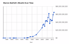 Myinvestingnotes Blogspot My Bullbear Buffett Stock