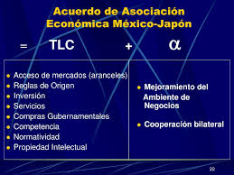 De acuerdo con cifras de la shcp, jap. Ppt Pasado Presente Y Futuro De Las Relaciones Economicas Entre Mexico Japon Powerpoint Presentation Id 5005602