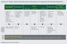 Will 3d Printing Remodel The Construction Industry 3d Printing Business 3d Printing Service 3d Printing Companies