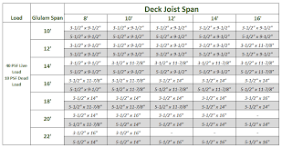 Glulam Beams