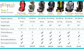 britax convertible car seat comparison nflpacollegiatebowl co