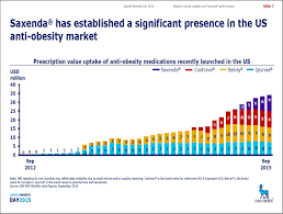 Novo Nordisk Make And Take Strategy For The Obesity Drug