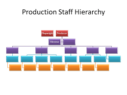 Production Staff Theatre Arts I T Ppt Video Online Download