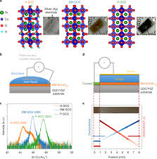 If you want to install the google translate bi to bm, you should know how to install it for any platform (android, mac, windows). Bi Directional Tuning Of Thermal Transport In Srcoo X With Electrochemically Induced Phase Transitions Nature Materials