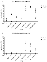 Dia mengerutkan kening, dan ternyata perhatian kembali padaku. Cancers Free Full Text Targeting Epcam By A Bispecific Trifunctional Antibody Exerts Profound Cytotoxic Efficacy In Germ Cell Tumor Cell Lines Html