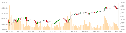 Ethereum is a platform and a programming language that makes it possible for any developer to build. Ethereum Rekordhoch Europaische Investitionsbank Als Kurstreiber