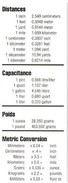 correct metric conversion chart for distance ounces to