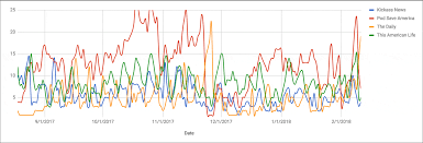 57 Inquisitive Apple Podcast Chart