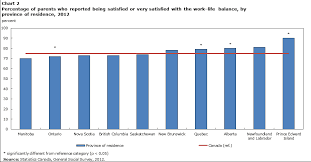 Satisfaction With Work Life Balance Fact Sheet